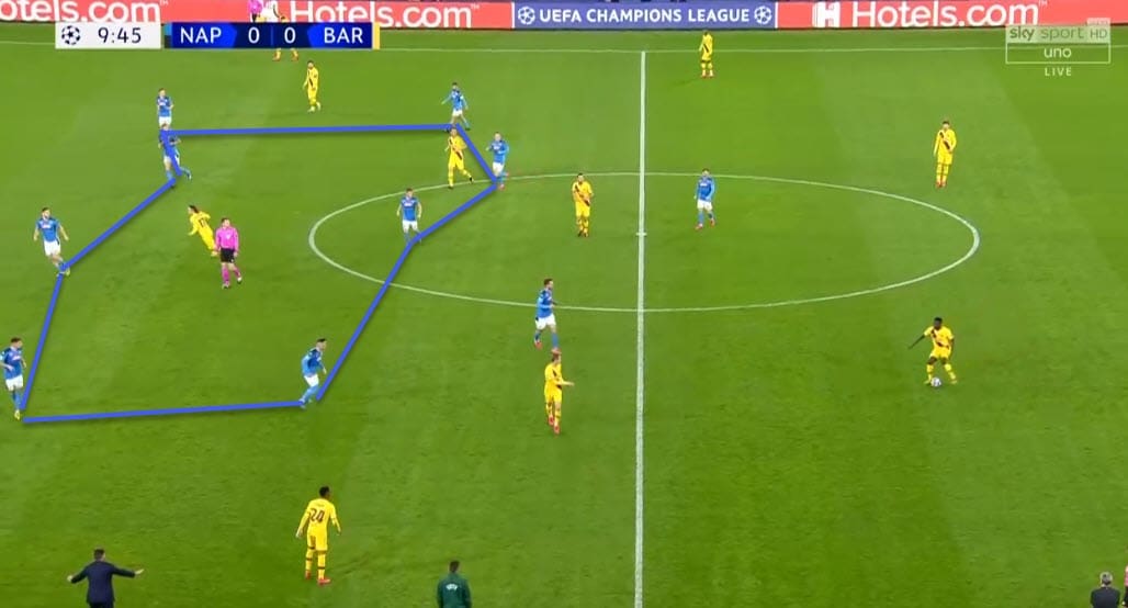 Barcelona 2019/20: Their struggle with deep blocks - scout report tactical analysis tactics