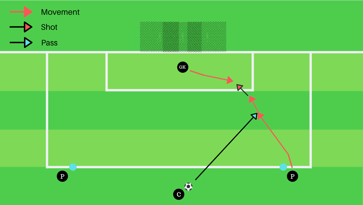 Goalkeeping: Coaching the block save tactics tactical analysis