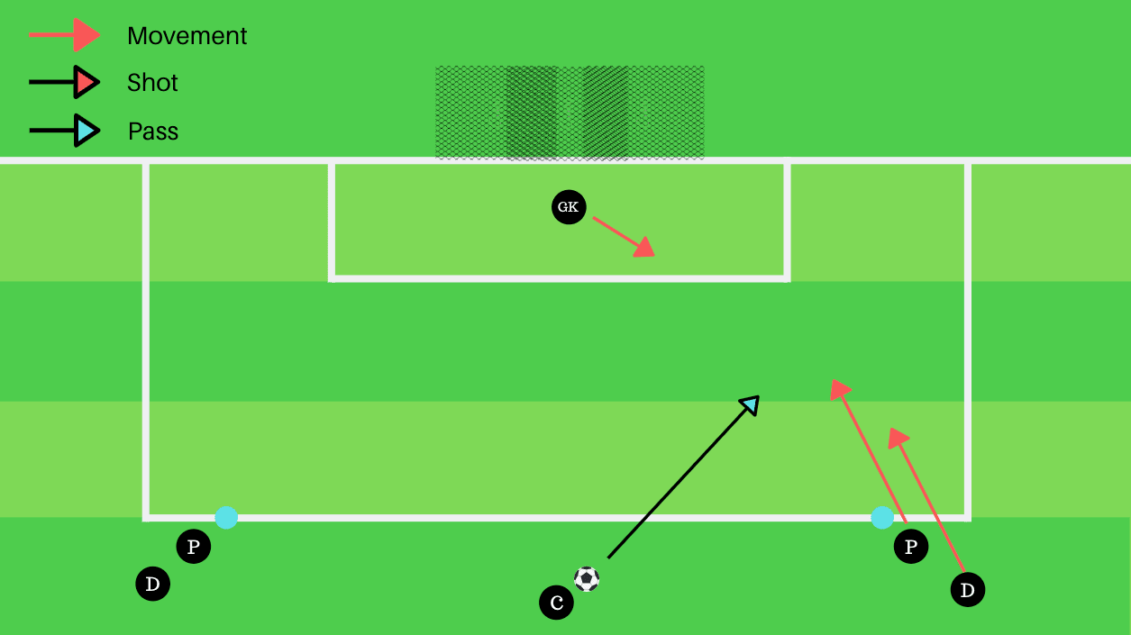 Goalkeeping: Coaching the block save tactics tactical analysis