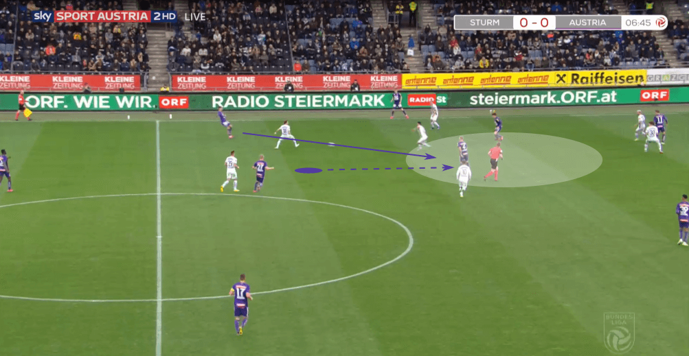 Austrian Bundesliga 2019/20: Sturm Graz vs Austria Vienna - tactical analysis tactics