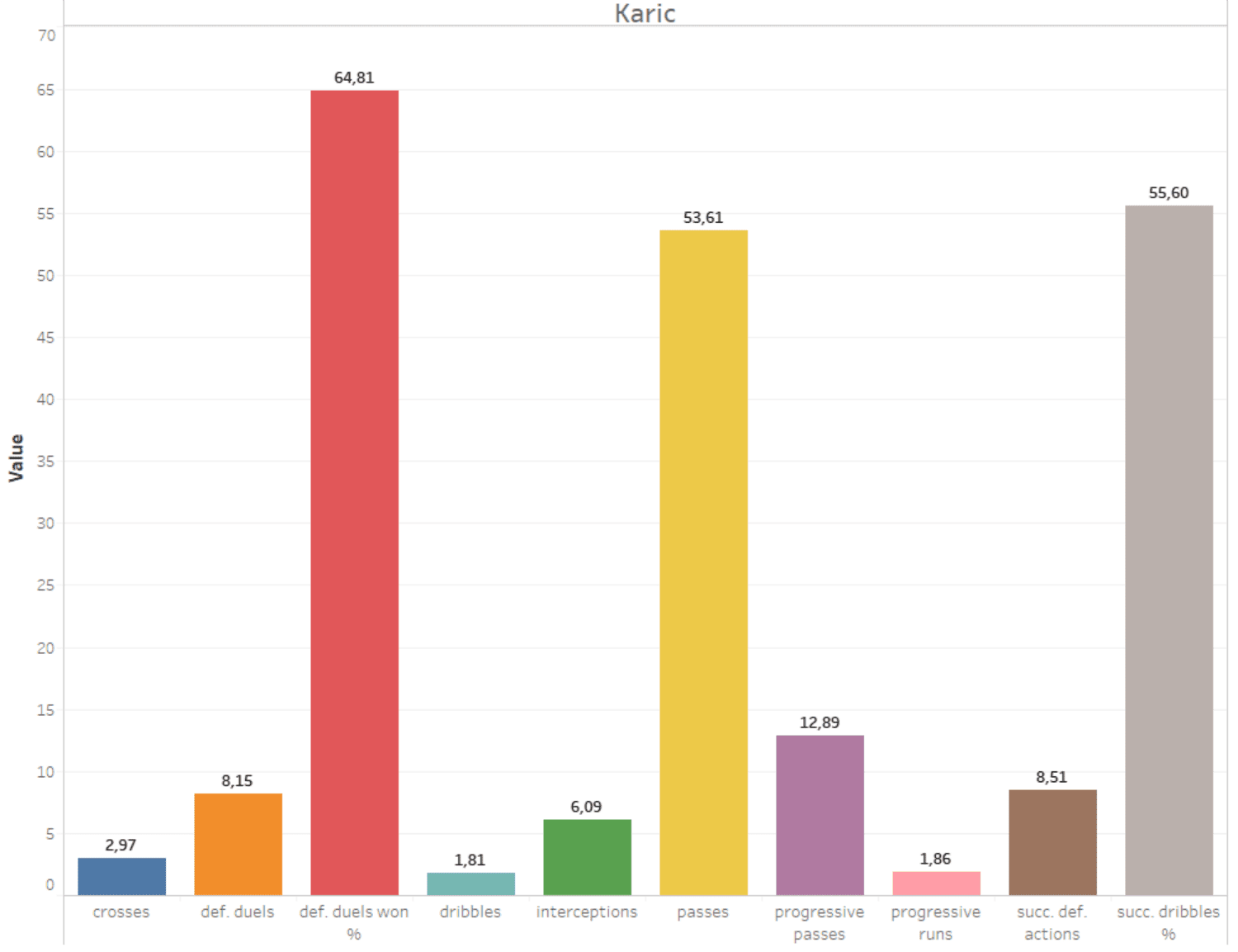 Austrian Bundesliga 2019/20: Using data to find a new left-back for RB Salzburg - data analysis - tactical analysis tactics