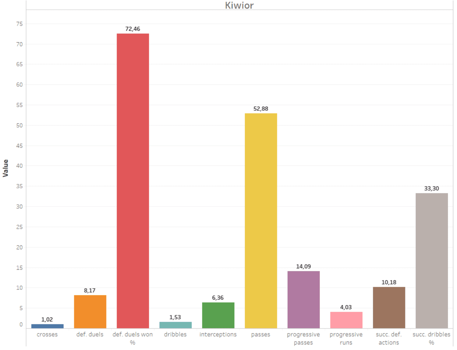 Austrian Bundesliga 2019/20: Using data to find a new left-back for RB Salzburg - data analysis - tactical analysis tactics