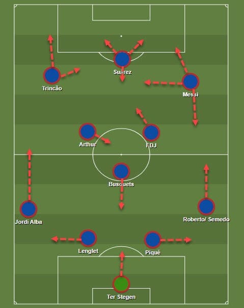 Francisco Trincao at Barcelona 2019/2020 - tactical analysis tactics