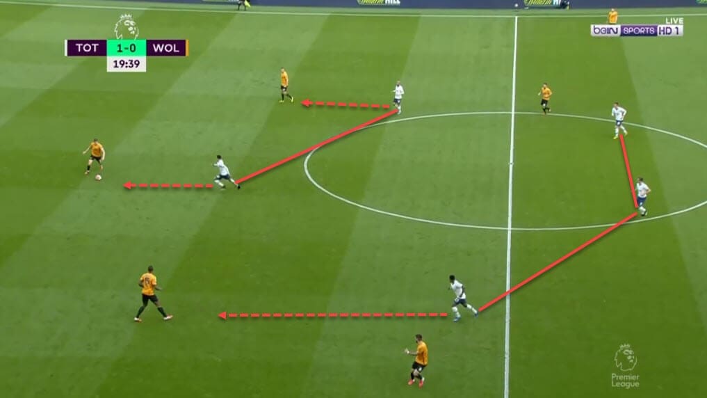 Jose Mourinho at Tottenham Hotspur 2019/20 - tactical analysis tactics