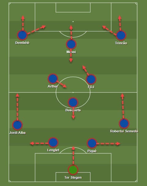 Francisco Trincao at Barcelona 2019/2020 - tactical analysis tactics