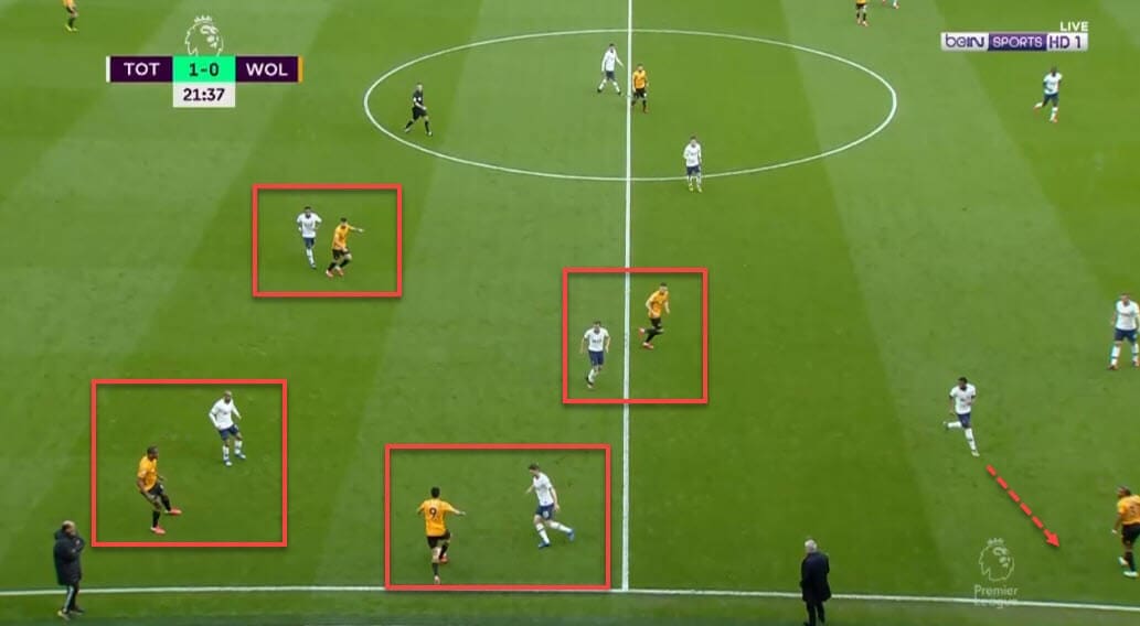 Jose Mourinho at Tottenham Hotspur 2019/20 - tactical analysis tactics