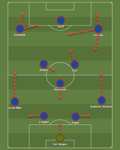 Francisco Trincao at Barcelona 2019/2020 - tactical analysis tactics