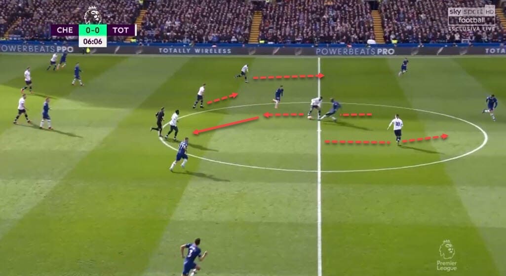 Jose Mourinho at Tottenham Hotspur 2019/20 - tactical analysis tactics