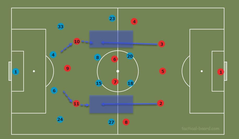 Jose Mourinho at Tottenham Hotspur 2019/20 - tactical analysis tactics