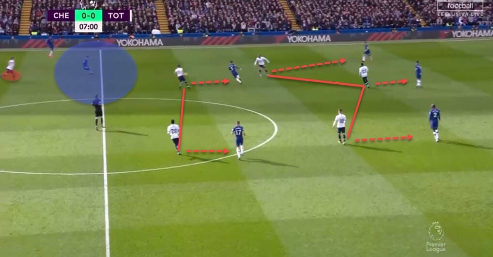 Jose Mourinho at Tottenham Hotspur 2019/20 - tactical analysis tactics