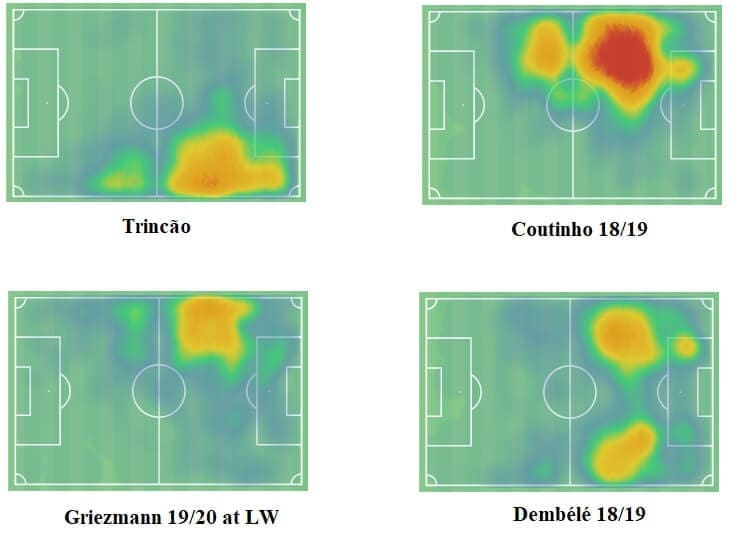 Francisco Trincao at Barcelona 2019/2020 - tactical analysis tactics