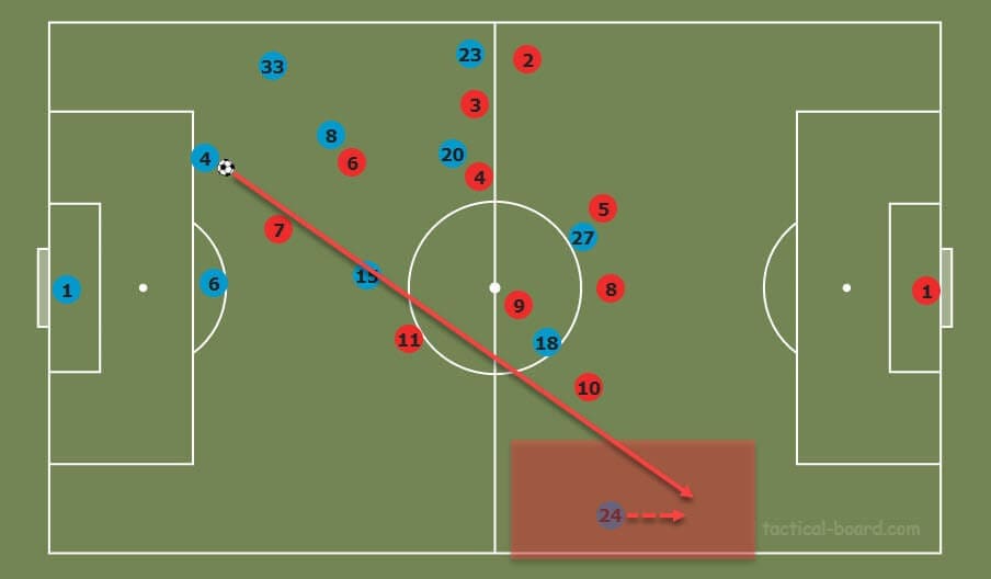 Jose Mourinho at Tottenham Hotspur 2019/20 - tactical analysis tactics