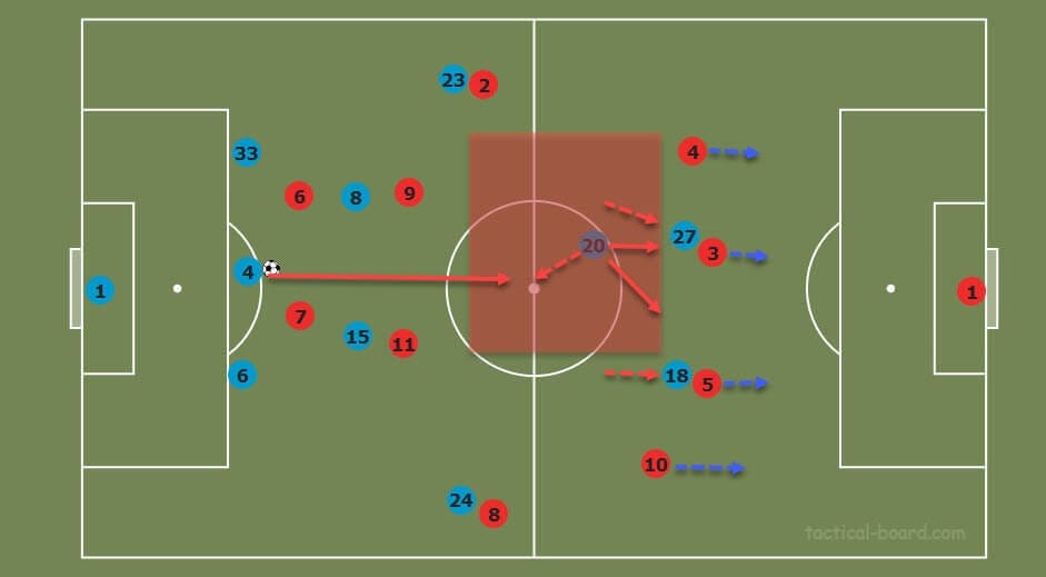 Jose Mourinho at Tottenham Hotspur 2019/20 - tactical analysis tactics