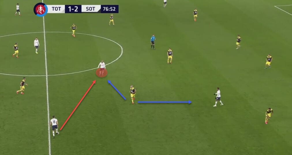 Jose Mourinho at Tottenham Hotspur 2019/20 - tactical analysis tactics