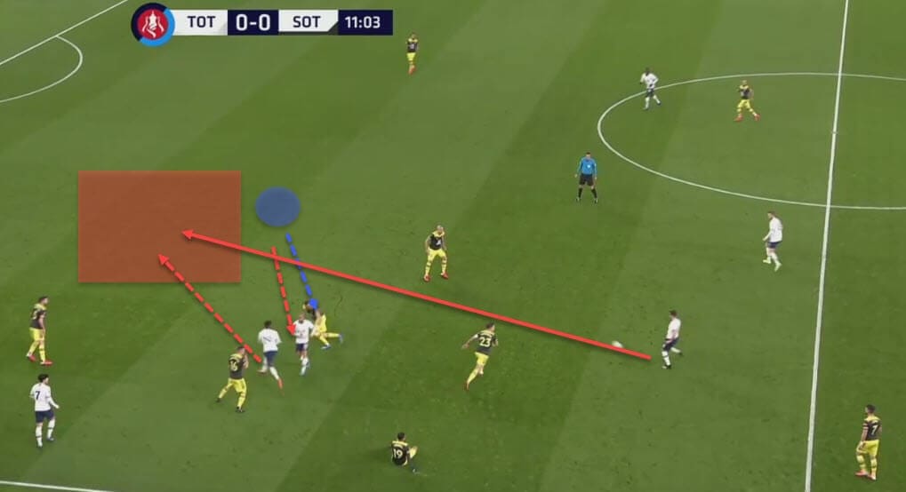 Jose Mourinho at Tottenham Hotspur 2019/20 - tactical analysis tactics