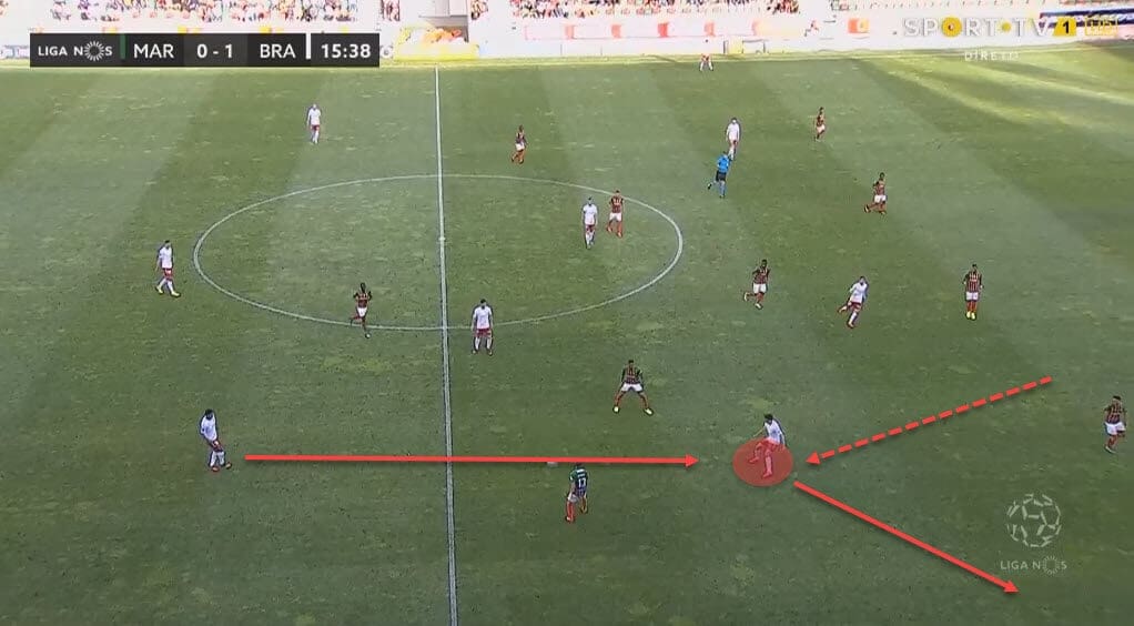 Francisco Trincao at Barcelona 2019/2020 - tactical analysis tactics