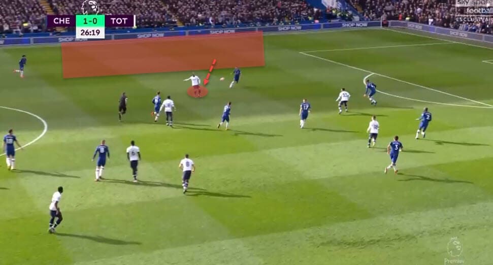 Jose Mourinho at Tottenham Hotspur 2019/20 - tactical analysis tactics