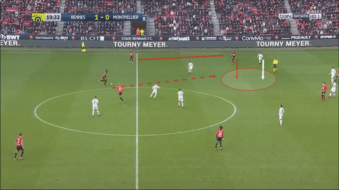 Ligue 1 2019/20: Rennes vs Montpellier - tactical analysis tactics