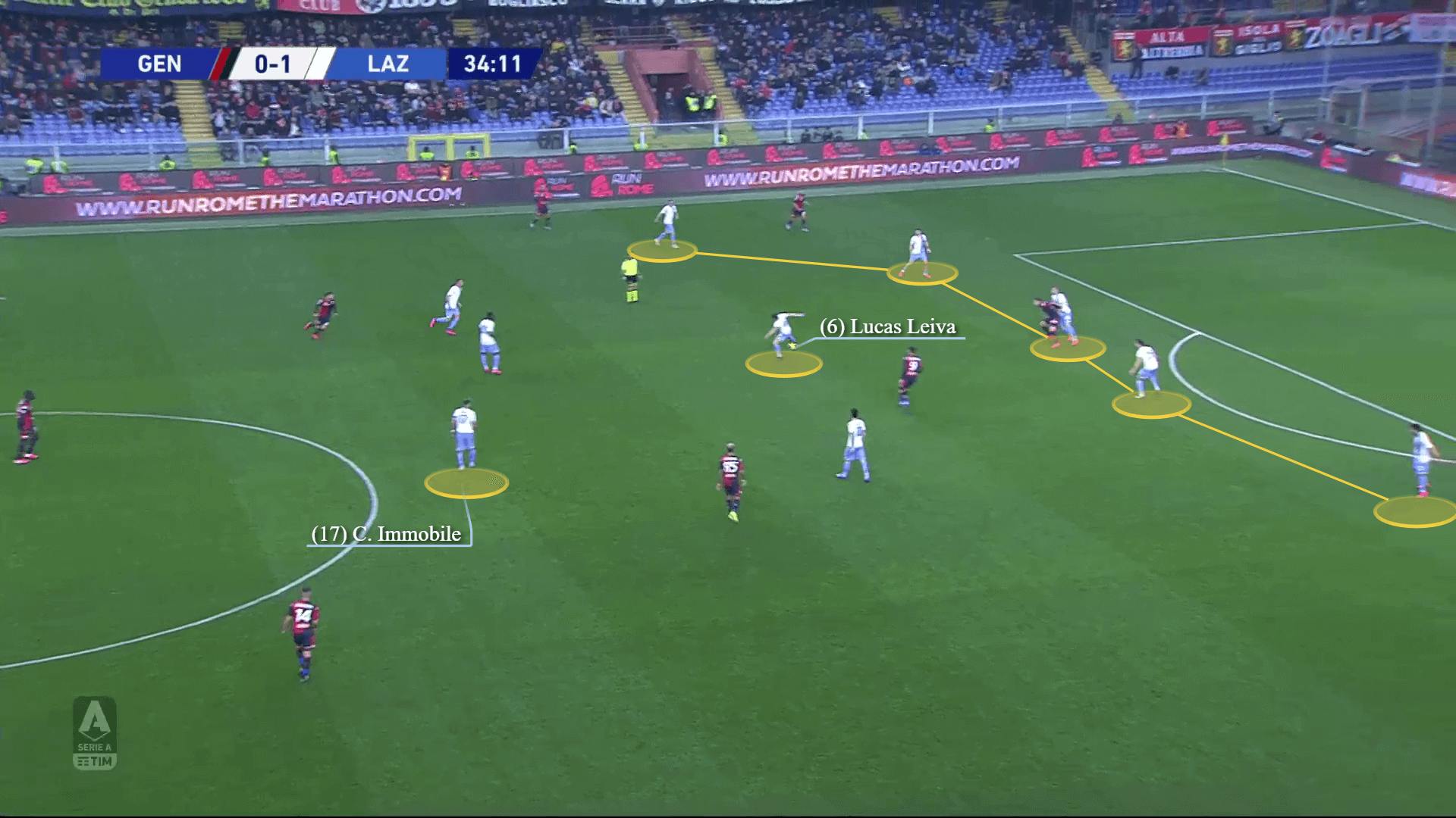 Why Lazio might have better chances than Juventus? - tactical analysis tactics