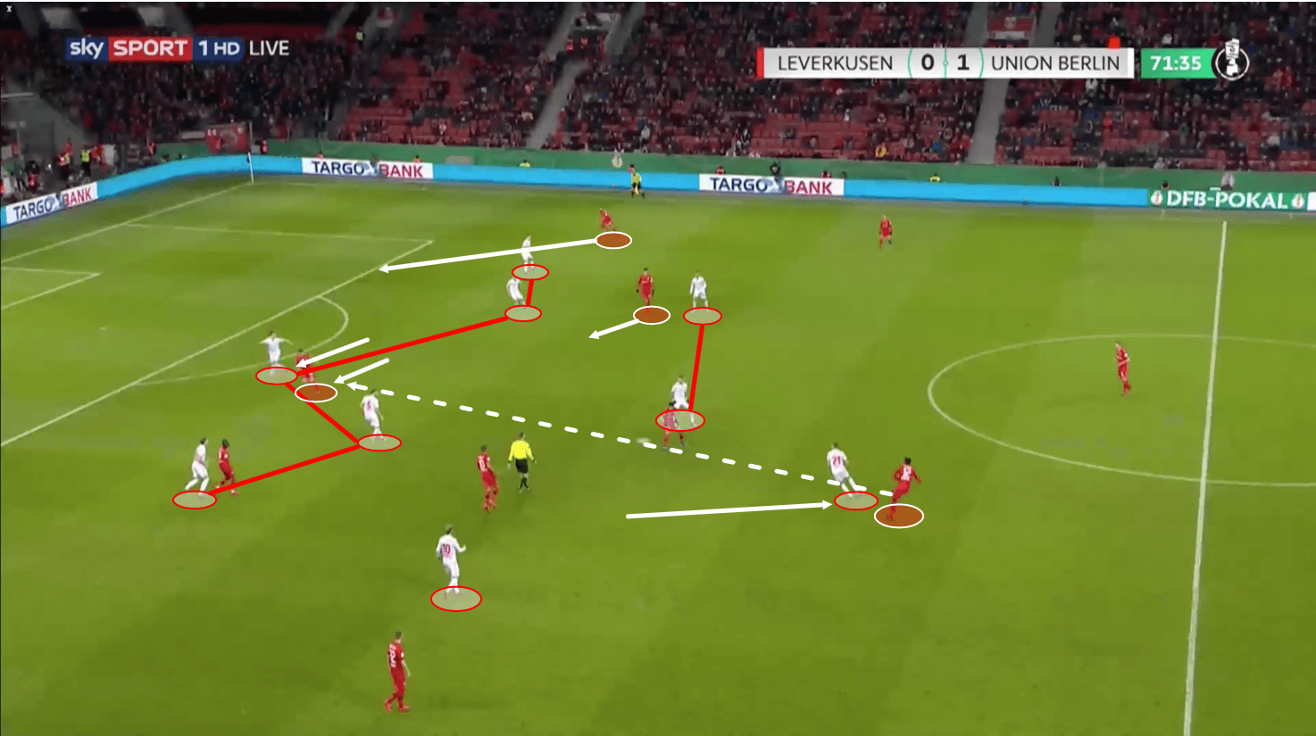 DFB Pokal 2019/20: Bayer Leverkusen vs Union Berlin - tactical analysis tactics