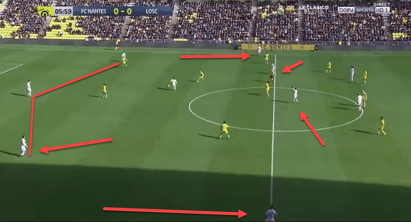 Ligue 1 2019/20: Lille vs FC Nantes - tactical analysis tactics