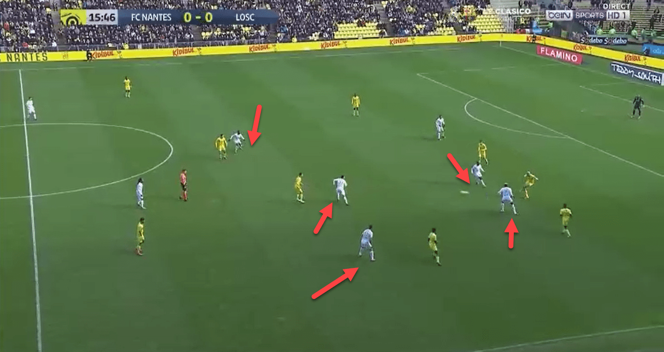 Ligue 1 2019/20: Lille vs FC Nantes - tactical analysis tactics