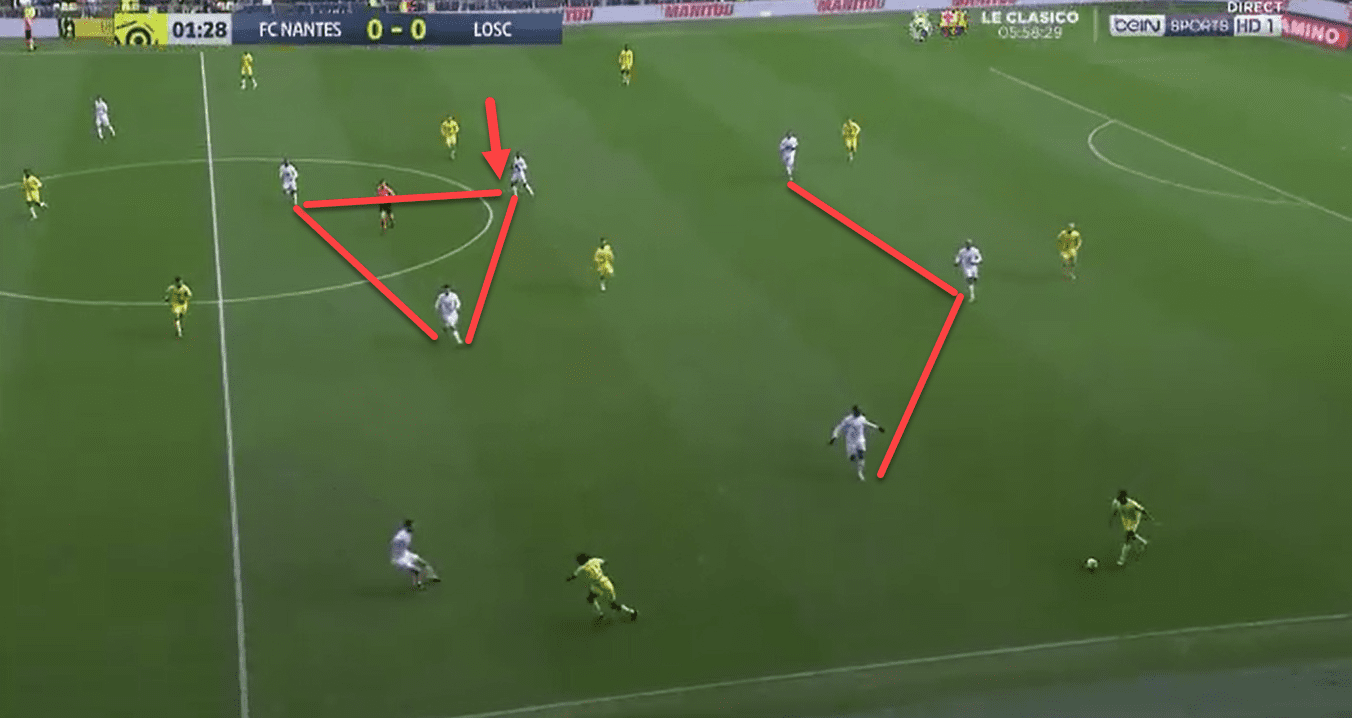 Ligue 1 2019/20: Lille vs FC Nantes - tactical analysis tactics