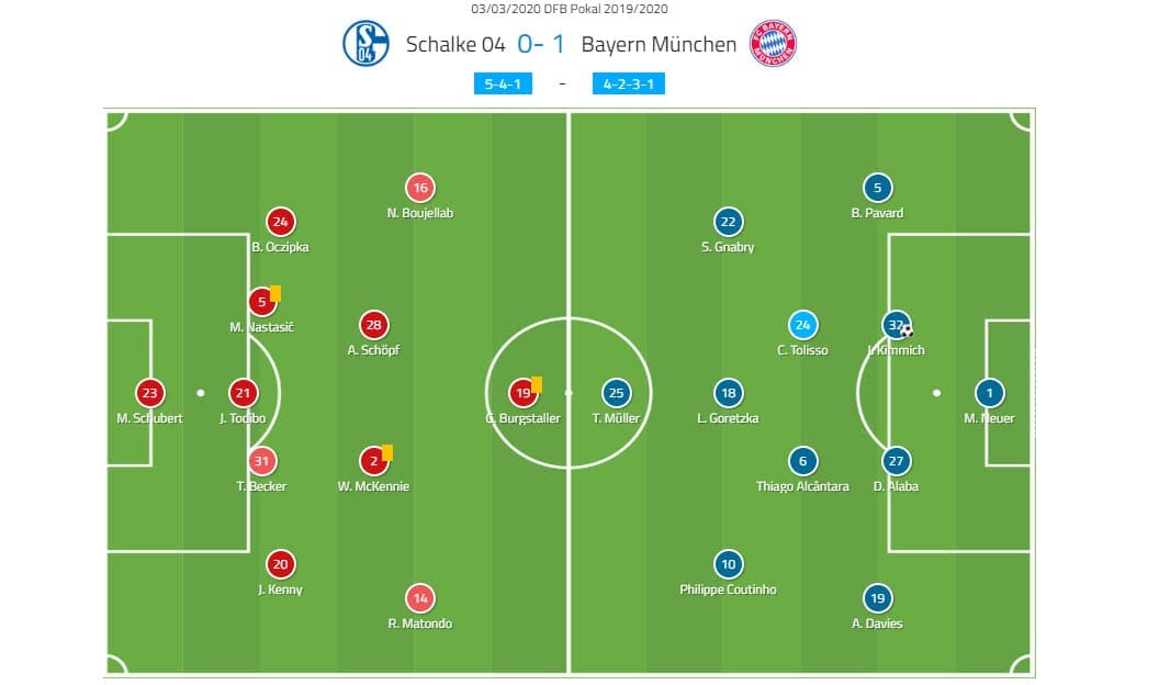 DFB Pokal 2019/20: Schalke 04 v Bayern Munich - Tactical Analysis tactics