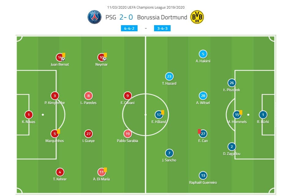 UEFA Champions League 2019/20: Paris Saint-Germain vs Borussia Dortmund - tactical analysis tactics