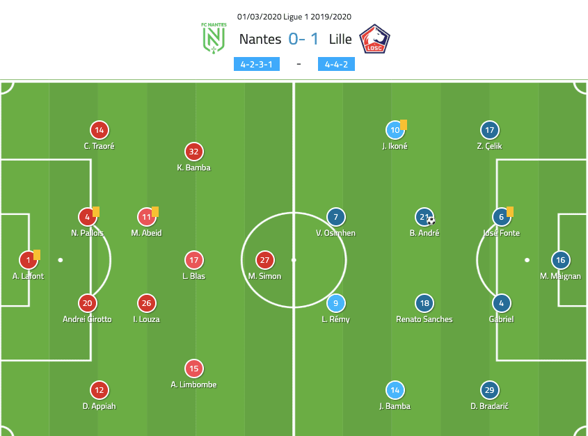 Ligue 1 2019/20: Lille vs FC Nantes - tactical analysis tactics