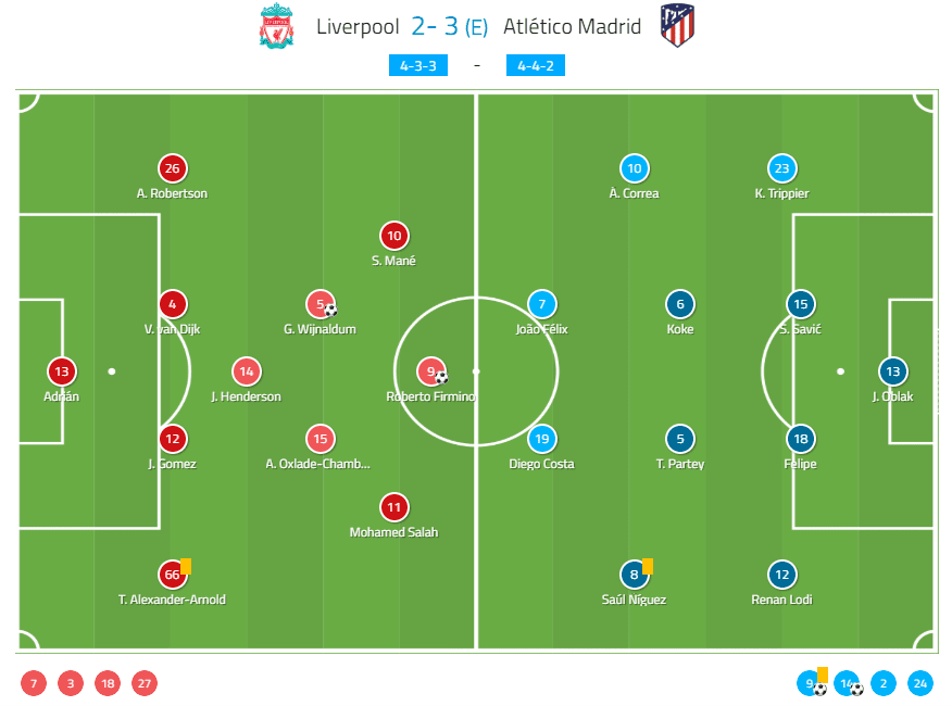 UEFA Champions League 2019/20: Liverpool vs Atletico Madrid - tactical analysis tactics