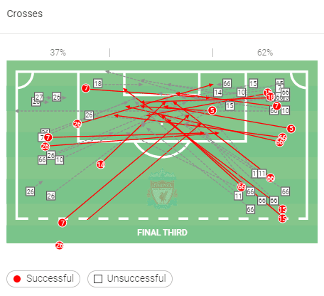 UEFA Champions League 2019/20: Liverpool vs Atletico Madrid - tactical analysis tactics