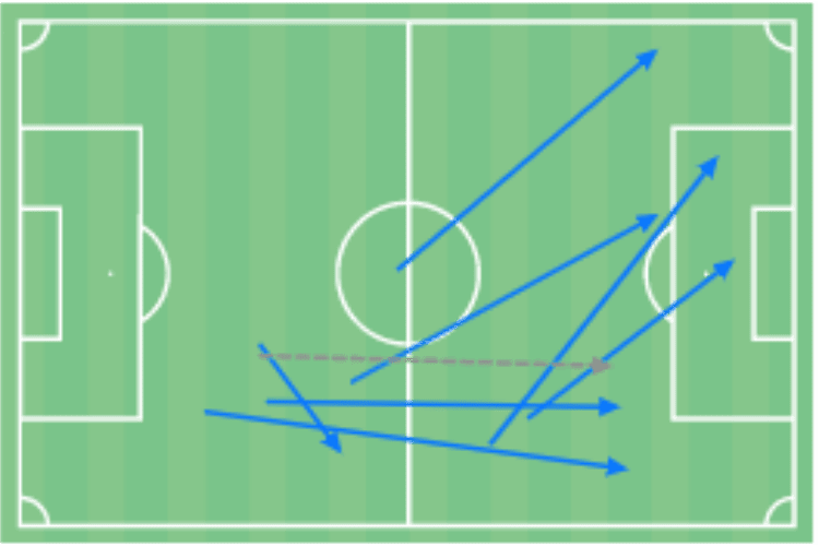 Luca Meisl 2019/20 - scout report - tactical analysis tactics