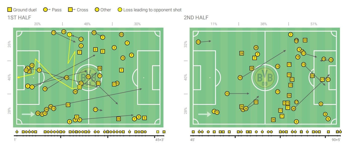 UEFA Champions League 2019/20: Paris Saint-Germain vs Borussia Dortmund - tactical analysis tactics