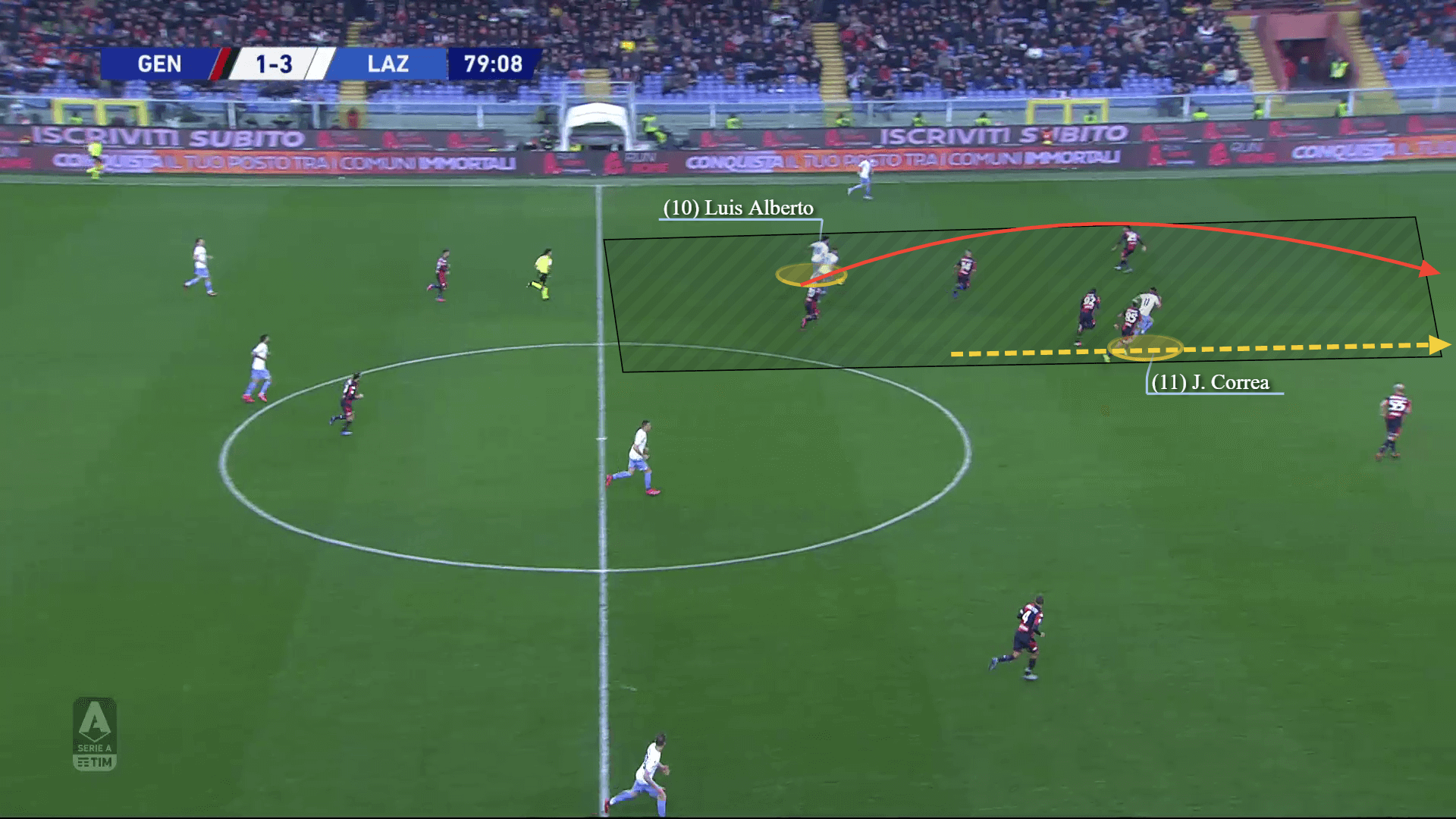 Why Lazio might have better chances than Juventus? - tactical analysis tactics