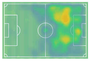 Luis Suárez 2019/20 - scout report - tactical analysis tactics