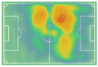 James Maddison Jack Grealish Premier League tactical analysis tactics