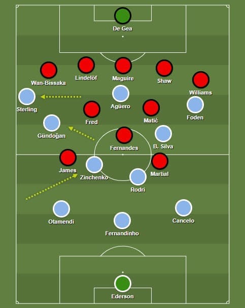 Premier League 2019/20: Manchester United v Manchester City - tactical analysis tactics