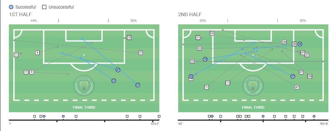 Premier League 2019/20: Manchester United v Manchester City - tactical analysis tactics