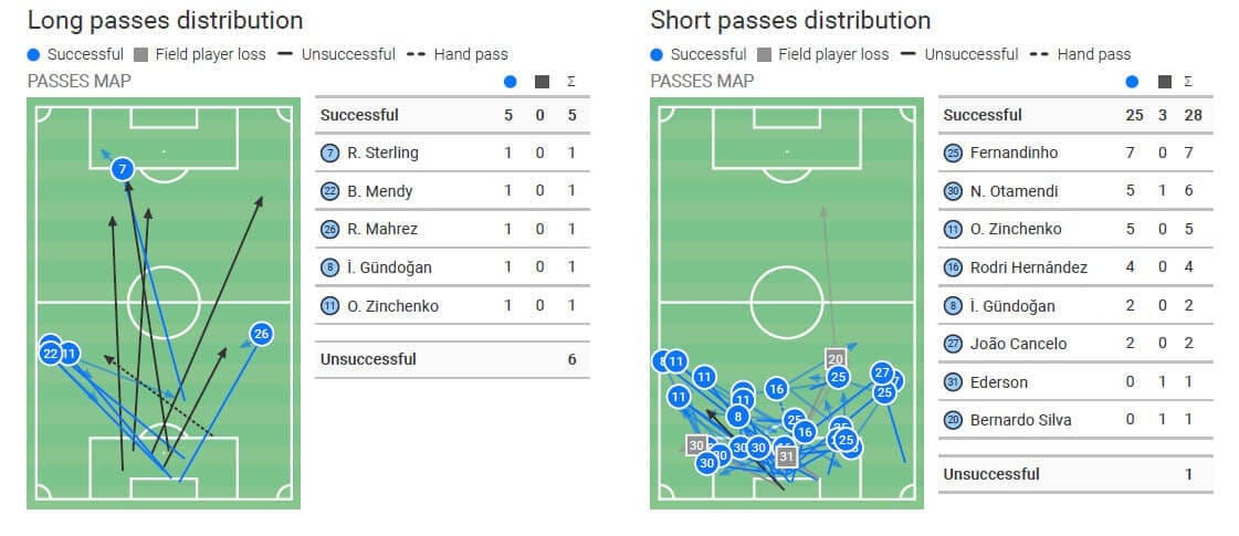 Premier League 2019/20: Manchester United v Manchester City - tactical analysis tactics