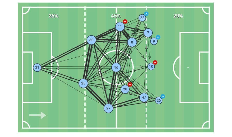 Premier League 2019/20: Manchester United v Manchester City - tactical analysis tactics