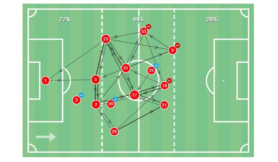 Premier League 2019/20: Manchester United v Manchester City - tactical analysis tactics