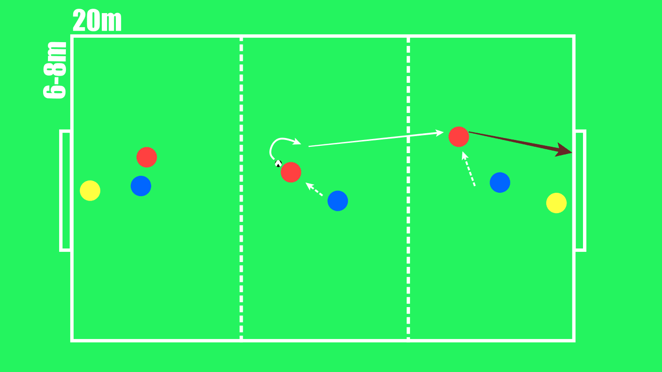 Individual possession - the key factor of possession-oriented game tactical analysis coaching tactics