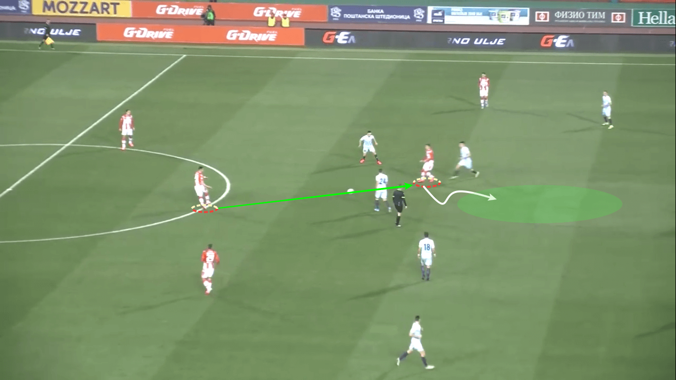 Red Star Belgrade's new midfield: Njegoš Petrović and Veljko Nikolić tactical analysis tactics