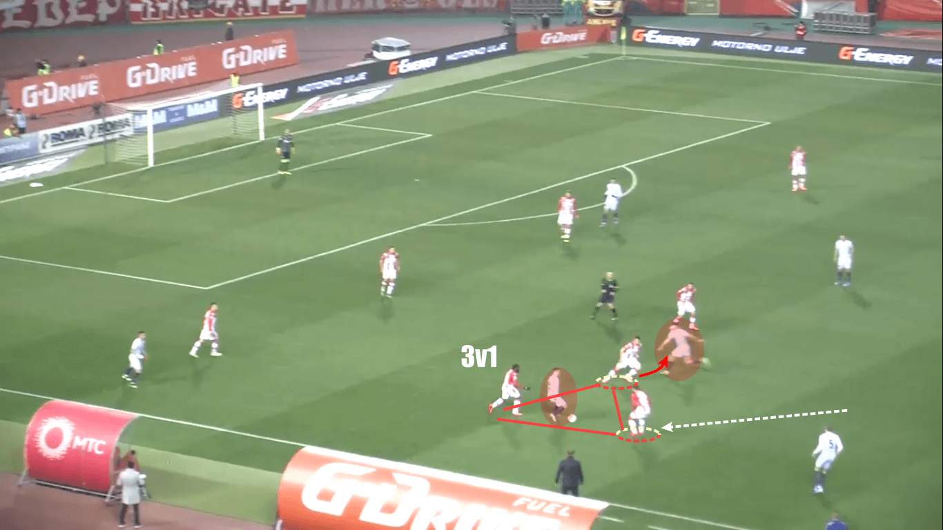 Red Star Belgrade's new midfield: Njegoš Petrović and Veljko Nikolić tactical analysis tactics