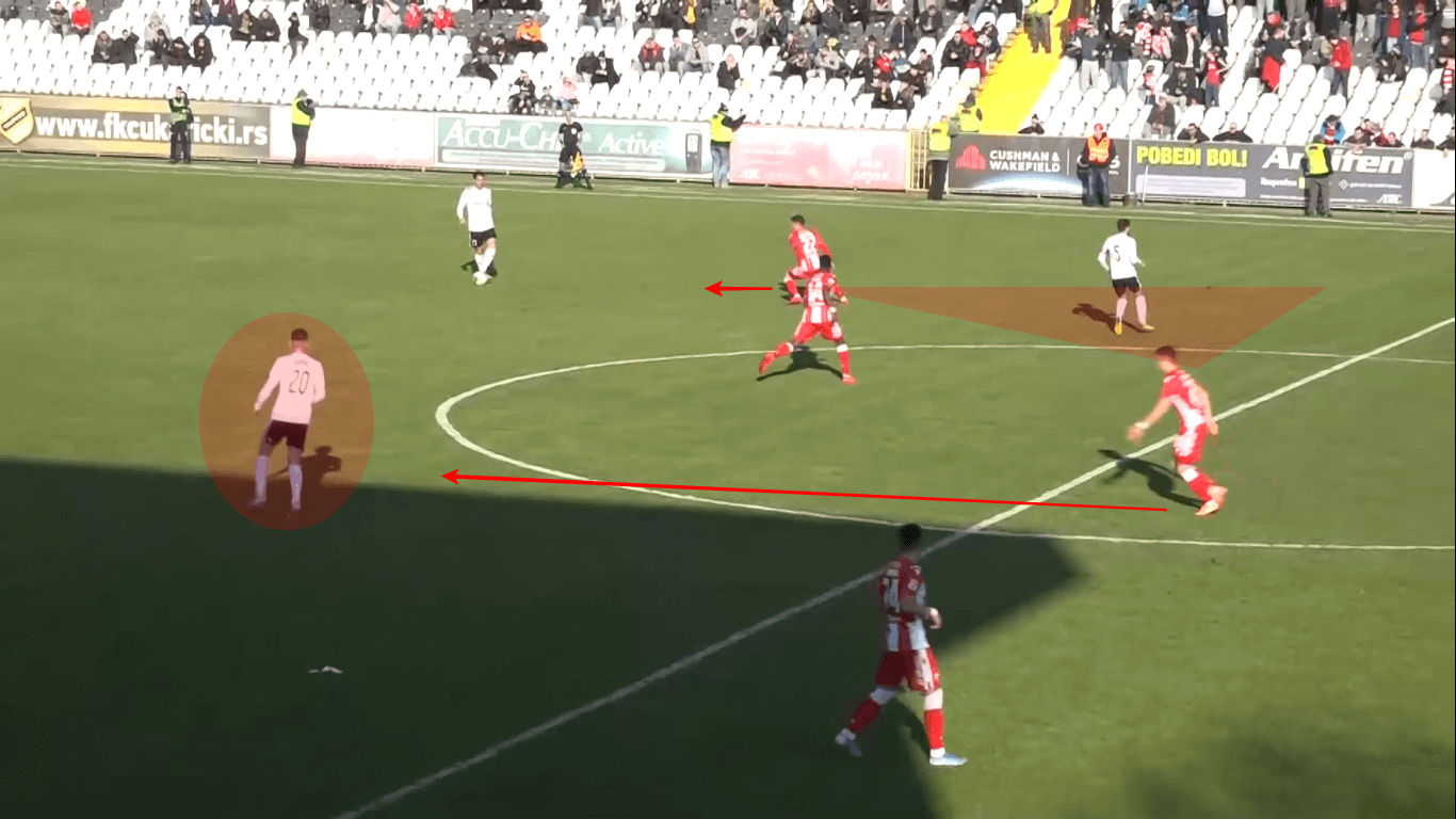 Red Star Belgrade's new midfield: Njegoš Petrović and Veljko Nikolić tactical analysis tactics