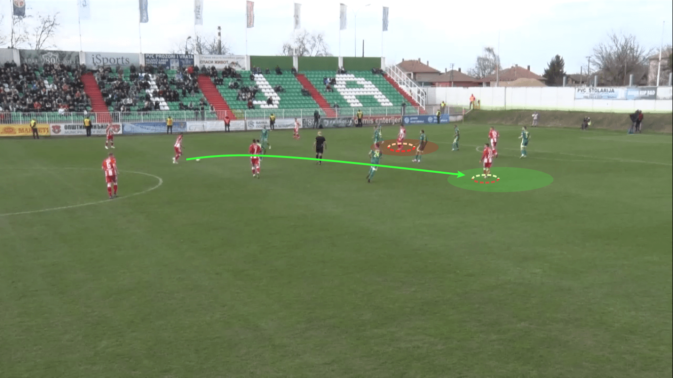 Red Star Belgrade's new midfield: Njegoš Petrović and Veljko Nikolić tactical analysis tactics