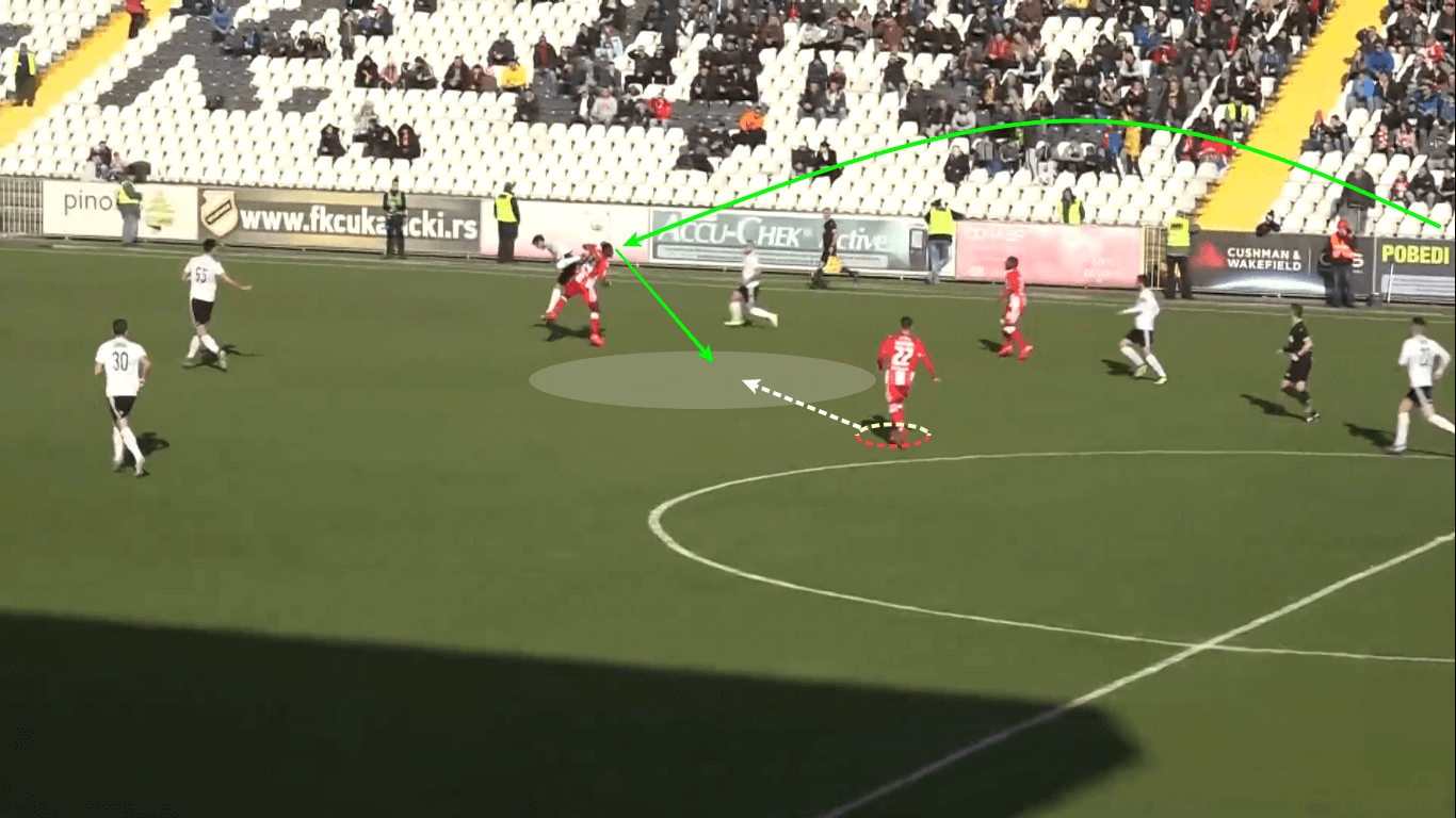 Red Star Belgrade's new midfield: Njegoš Petrović and Veljko Nikolić tactical analysis tactics