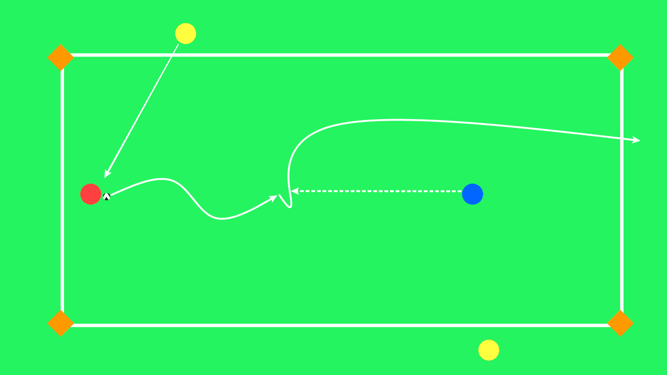 Individual possession - the key factor of possession-oriented game tactical analysis coaching tactics