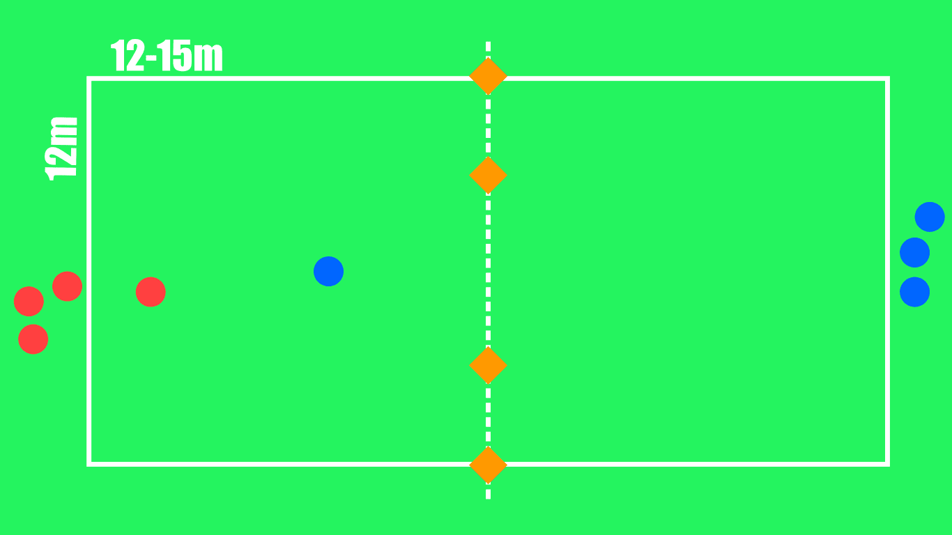 Individual possession - the key factor of possession-oriented game tactical analysis coaching tactics